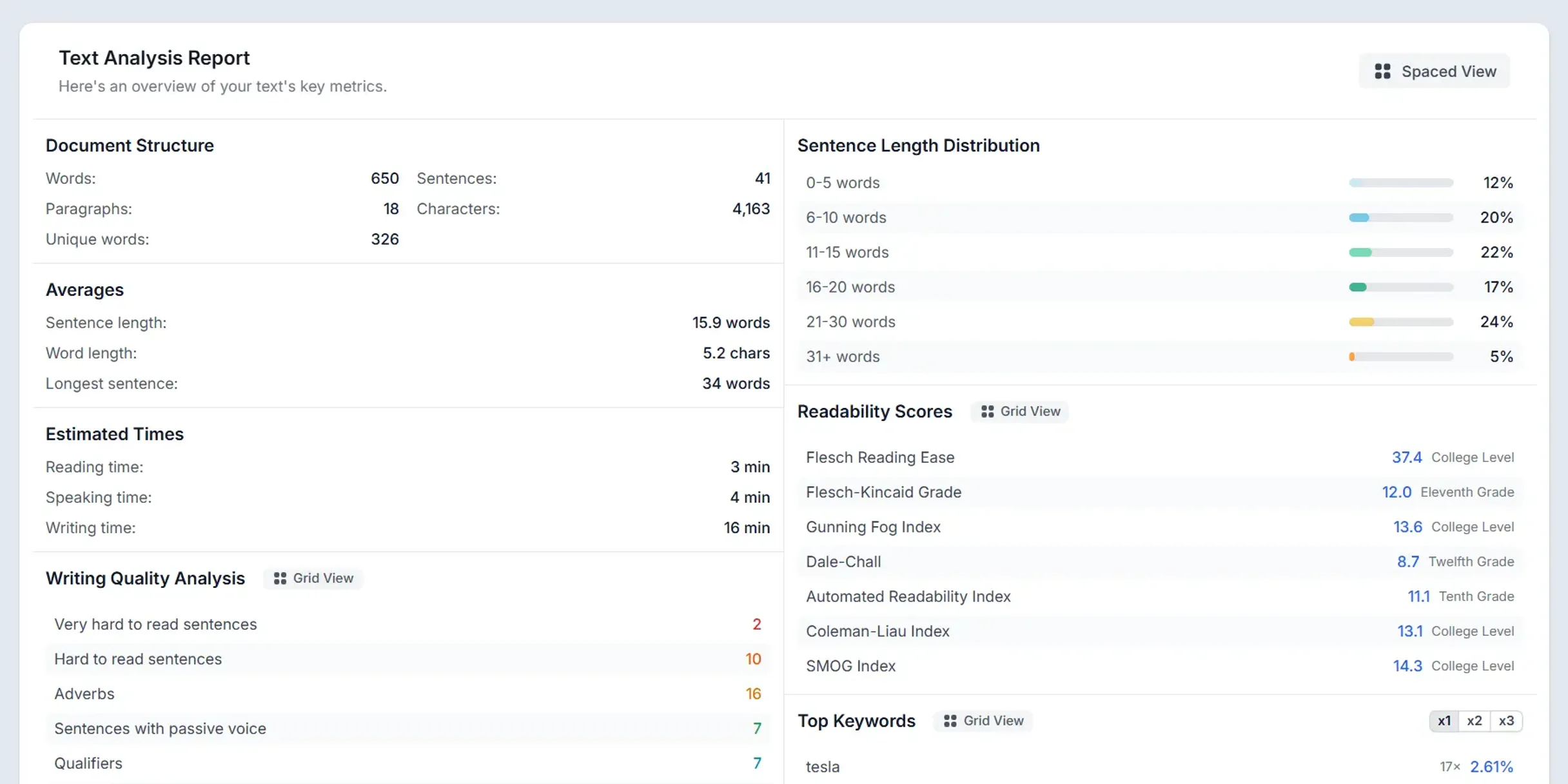 Screenshot of the Text Analysis Report Dashboard