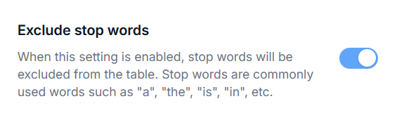 Exclude Stop Words Setting