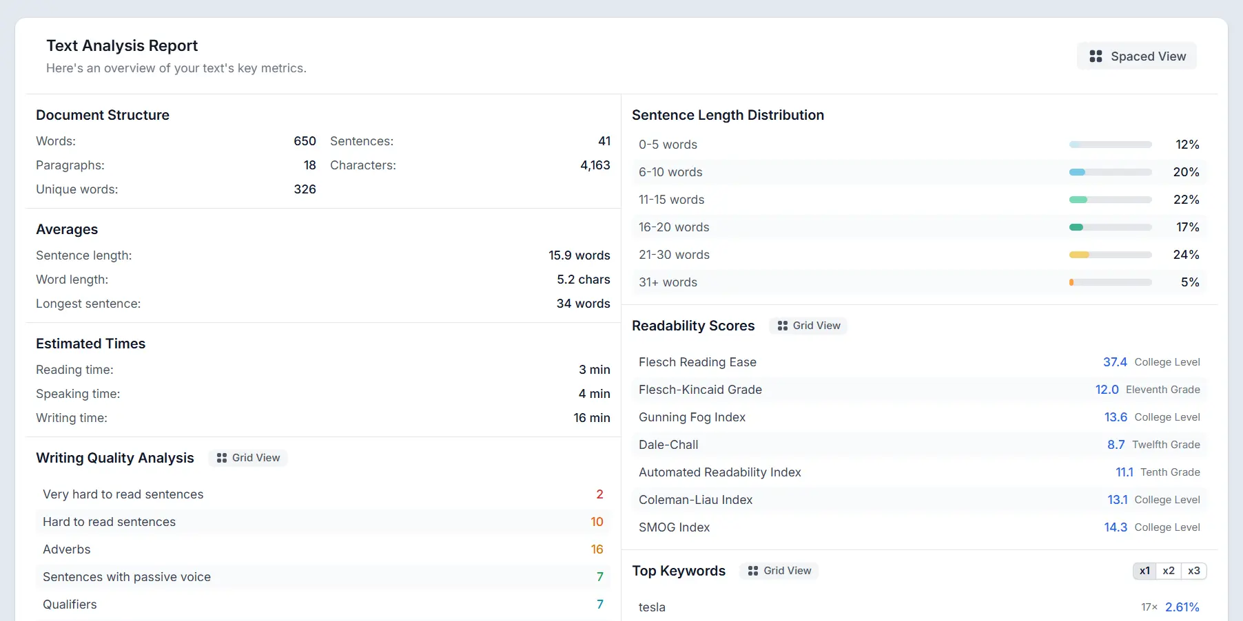 Gorby's Report feature showing various text metrics in a clean dashboard. Screenshot of the Text Analysis Report Dashboard